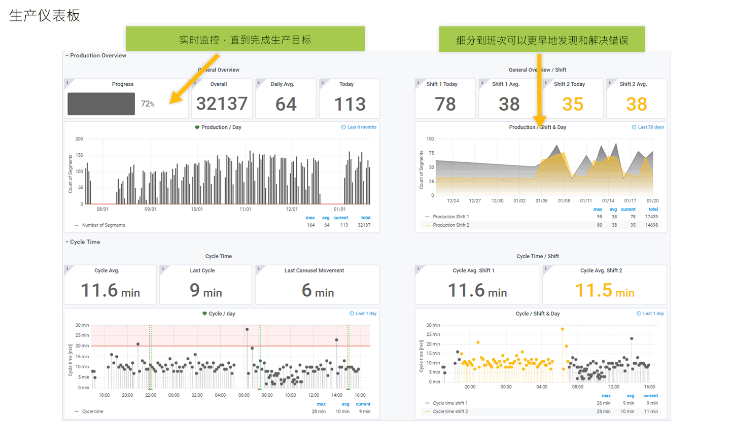 News Dashboard Production CN