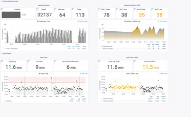 VMT Gmbh: News Dashboard Production preview