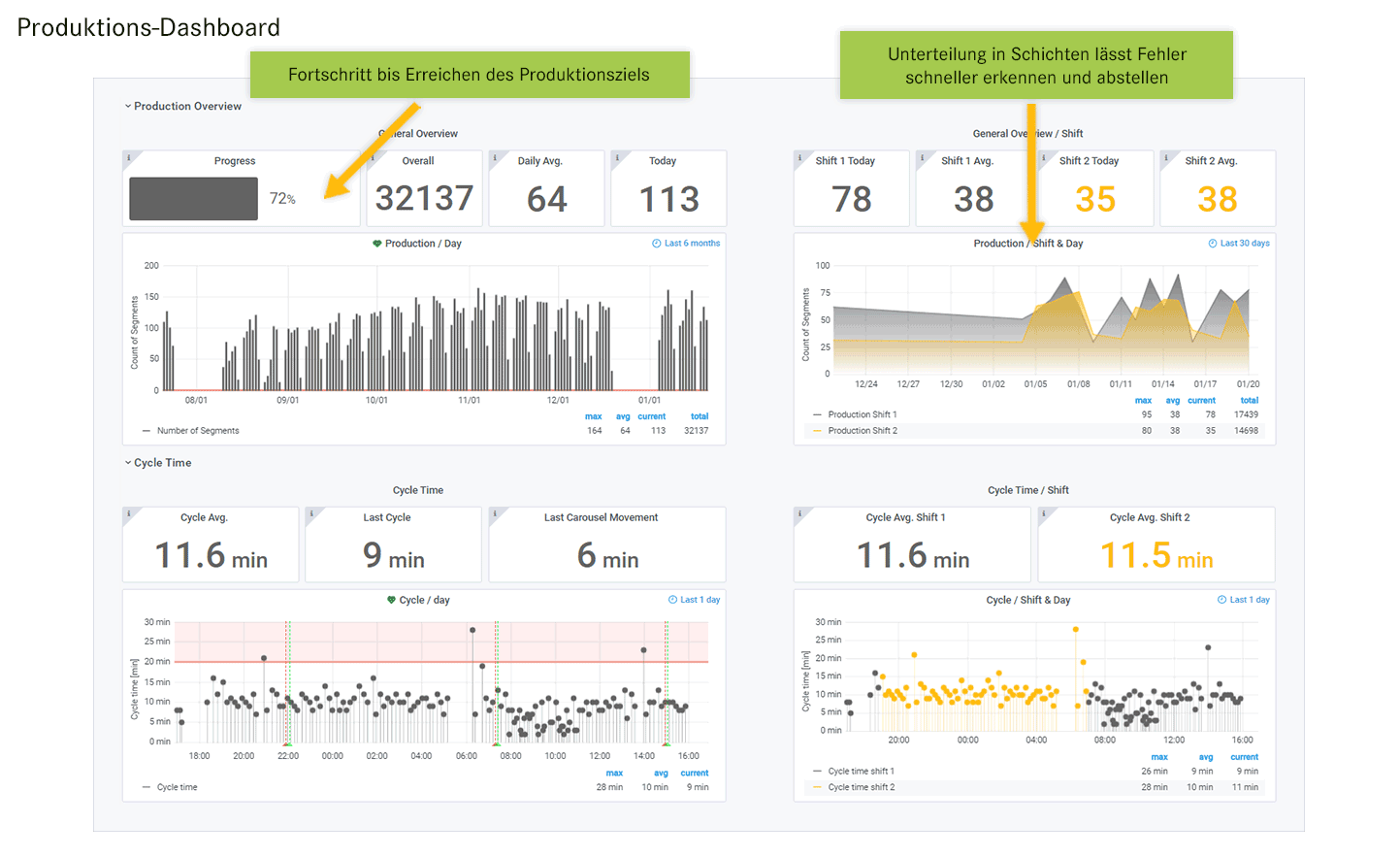 VMT Gmbh: News Dashboard Production