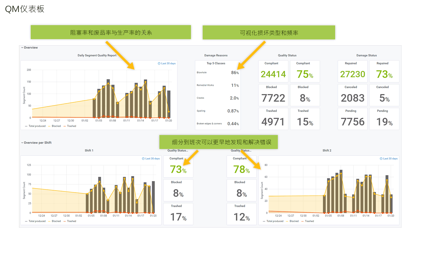 News Dashboard QM CN