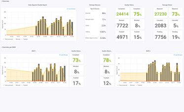 VMT Gmbh: News Dashboard QM preview