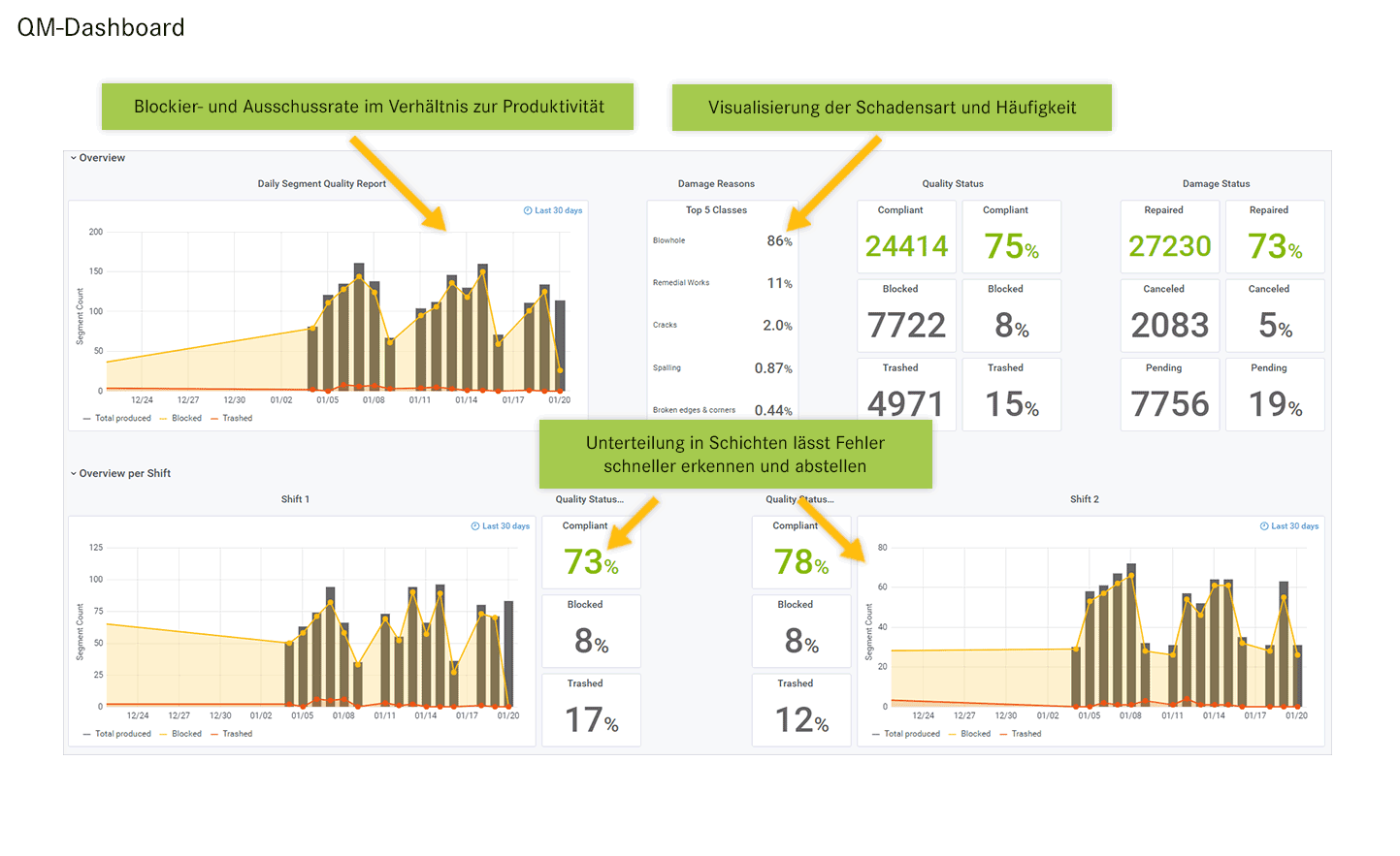 VMT Gmbh: News Dashboard QM