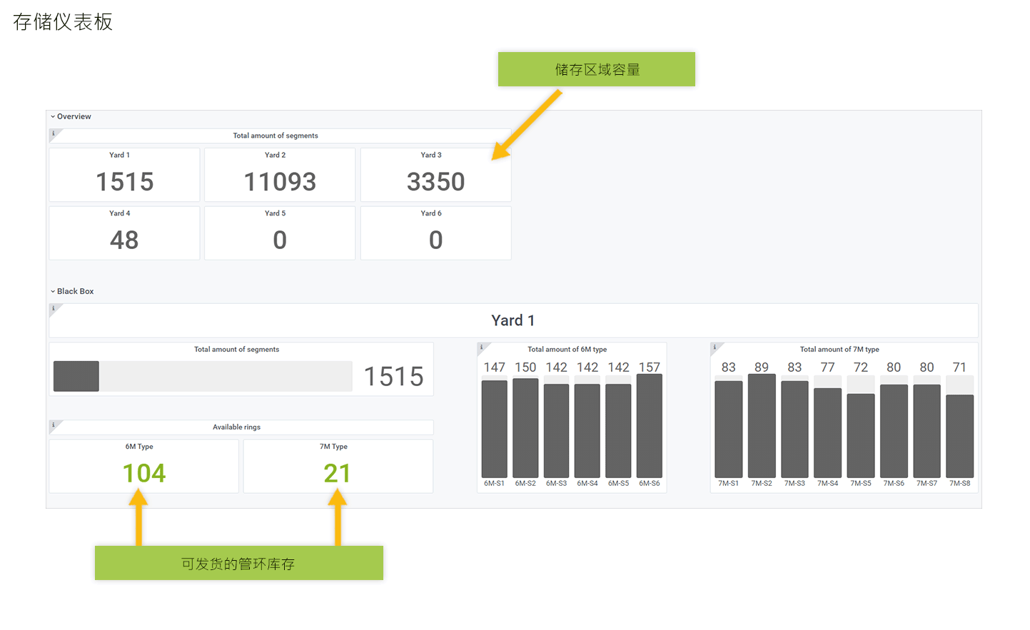 News Dashboard Storage CN