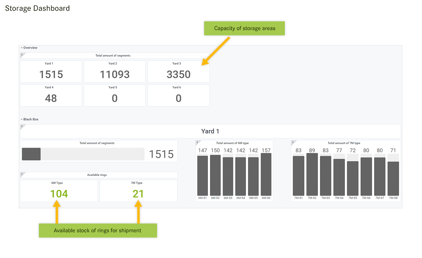 News Dashboard Storage EN