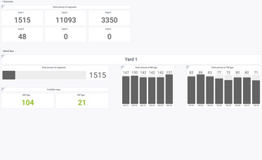 VMT Gmbh: News Dashboard Storage preview